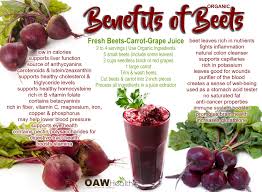 26 Benefits Of Organic Beets Juicing Recipes Beets Health And Nutrition