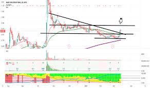 Add a stock to wl. Mahsing Stock Price And Chart Myx Mahsing Tradingview