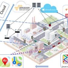 Inspectorii anaf intră în febra bonusurilor. Pdf Orchestrating Development Lifecycle Of Machine Learning Based Iot Applications A Survey