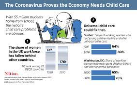 These services assist those individuals with specific needs due to the changing environment landscape, such as economic disadvantages, reintroduction to the workforce, child care challenges and more. We Can T Save The Economy Without Universal Child Care The Nation