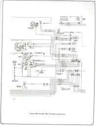 this is engine compartment wiring diagram for 1981 trough 1987 chevrolet v8 truck description from autowiringdiagra chevy trucks 1979 chevy truck truck engine chevy trucks 1979 chevy truck