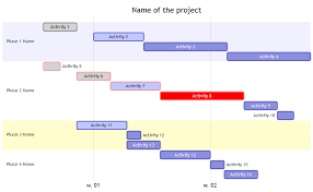 Markdown And Gantt Charts