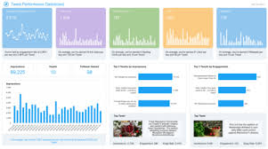 Sales Dashboards Examples Templates To Skyrocket Your Sales Dashboard Examples Dashboard Template Kpi Dashboard