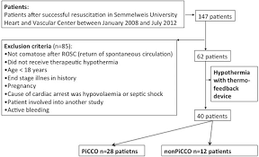 Cardiac arrest syndrome post cardiac arrest syndrome a review of therapeutic. Strategies Of Neuroprotection After Successful Resuscitation Intechopen