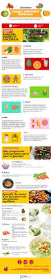 Comment Manger Sainement Quelques Astuces Principes Et Idees De Menus Pour Bien Manger Facilement Manger Sainement Comment Manger Sainement Bien Manger
