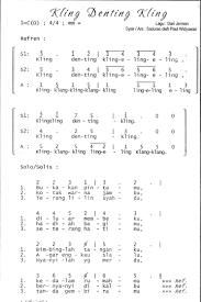 Dec 21, 2018 · genting chords by kangen band. Kunci Gitar Lagu Genting Kangen Band Cara Mudah Belajar Chord Gitar Khusus Pemula Lengkap