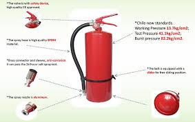 Use a fire extinguisher to put out the fire, even if you've never used a fire extinguisher before. Chile Market New Portable Dry Powder Fire Extinguishers Manufacturers And Suppliers China Factory Pri Safety