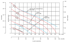 abs engineering trading sdn bhd centrifugal pumps