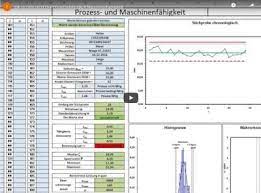 Berechnung und grafische darstellung mit microsoft excel. Maschinenfahigkeit Prozessfahigkeit Cpk Wert Cmk Wert Mfu