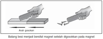 20180902 latihan soal ipa tentang sistem pernapasan manusia dan hewan beserta kunci jawabannya telah kami berikan. Prediksi Kisi Kisi Dan Contoh Soal Uraian Essay Usbn Ipa Sd Dan Pembahasannya Sdn Ratujaya 1