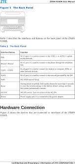 The default zte f680 router password is: Zxhnh268a Home Gateway User Manual Zte