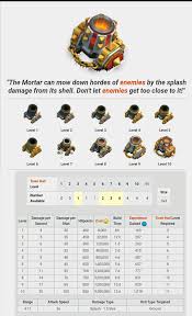 Defense Mortar Clash Of Clans Troops Clash Of Clans