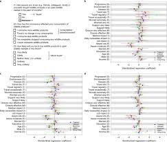 Masks, n/a, jiangsu guangda medical material co., ltd. Socio Demographic Correlates Of Wildlife Consumption During Early Stages Of The Covid 19 Pandemic Nature Ecology Evolution