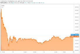 Steps on how to buy bitcoin with naira. How Much Is 50 Worth Of Bitcoin In Naira