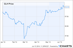 Activist Investor Whitworth Back To The Garbage Biz Clean