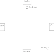How Should The Political Spectrum Be Drawn Left Right Seems