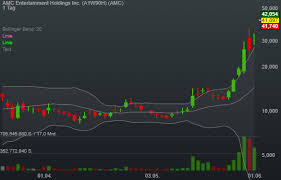 Stock analysis for amc entertainment holdings inc (amc:new york) including stock price, stock chart, company news, key statistics, fundamentals and company profile. 5b9zzith65vscm