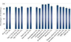 The Prominence Of Spoken Language Elements In A Sign