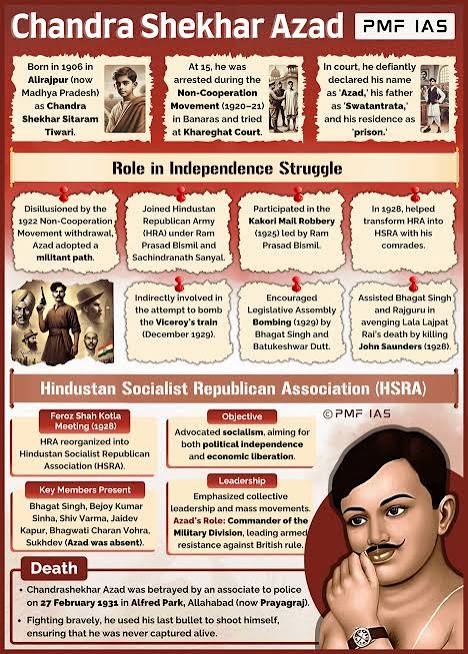 Chandra Shekhar Azad