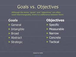 Goals Vs Objectives Executive Summary Template Learning Objectives Goals And Objectives
