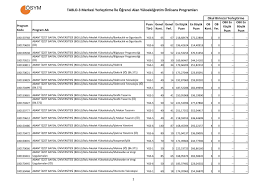 Yükseköğretim sınavı'na (yks) hazırlanan öğrenciler, yks ile ilgili alınan kararları yakından takip yök ve ösym başkanlığımız ile koordineli bir şekilde tüm önlemleri alıyoruz. Universite Taban Puanlari 2018 Osym Ile Universite Taban Puanlari Ve Tercih Kilavuzu Aciklandi Mi Fotohaber Egitim