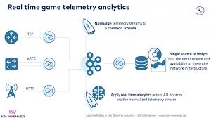 This is because it is offering a trip to a 2021 concert to a fortunate winner who has participated in the camel summer sound waves instant win game (iwg). Apache Kafka In Gaming Games Industry Bookmaker Betting Gambling Video Streaming Kai Waehner