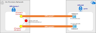 Azure Expressroute Configure S2s Vpn Over Microsoft Peering Microsoft Docs