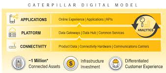 We did not find results for: Caterpillar Still Cyclical But Building Resilience Nyse Cat Seeking Alpha
