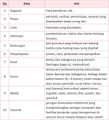 Buku siswa yang digunakan sebagai sumber belajar di kelas 3 merupakan buku tematik kurikulum 2013 (k13) edisi revisi 2018. Pin Di Kunci Jawaban Tematik