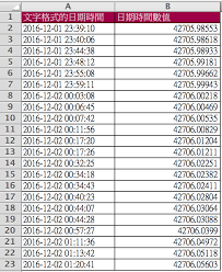 Excel 如何轉換文字格式的日期時間格式 使用value Text 函數