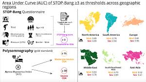 Image result for STOP-Bang Questionnaire