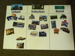 Teaching Urban Suburban And Rural Examples Grade 2 Social Studies Ontario Homeschool Social Studies Social Studies Elementary