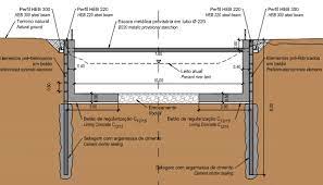 Feb 23, 2021 · yet retaining walls that use masonry retaining wall blocks or those made from thick timbers can be difficult to build because of the overly heavy materials. Classic Concrete Retaining Walls Concerning The Kuluhun River Two Download Scientific Diagram