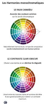 Les Harmonies Monochromatiques En Decoration Le Faux Camaieu Et Le Contraste Clair Obscur Chromatic Clair Obscur Cercle Chromatique Psychologie Des Couleurs