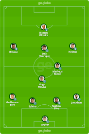 En el partido de serie a en su campo el día miércoles, se verá al equipo de casa palmeiras armar su once para luchar contra coritiba. Rb5kxbny4y9yhm