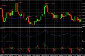 Free Chart For Binary Options 1live O Ton Chart Free