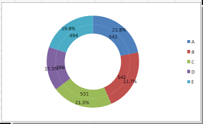 How To Resize The Hole In Doughnut Chart In Excel