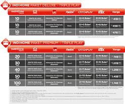 Daftar harga paket indihome tahun 2020. Marketing Telkom Indihome Malang 2016