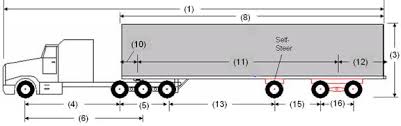 o reg 413 05 vehicle weights and dimensions for safe