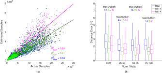 We also discuss the pinout details of the standard passive infrared (pir) sensor. System Design For Inferring Colony Level Pollination Activity Through Miniature Bee Mounted Sensors Scientific Reports