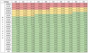 Vaping Sub Ohm Watts Chart Www Bedowntowndaytona Com
