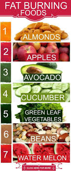 Epingle Sur Healthy Food