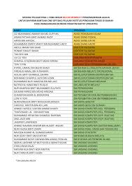 Jabatan Bendahari Universiti Malaya Posts Facebook