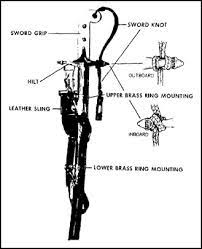 Attaching The Marine Officers Sword Knot