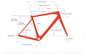 Rim & tire size calculator see how changing your tire size affects your car's performance. 2020 Cannondale Systemsix Hi Mod Red Etap Axs Carbon Road Bike In Champagne