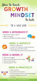 How To Teach Growth Mindset To Kids The 4 Week Guide Teaching Growth Mindset Growth Mindset Statements Growth Mindset