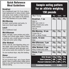 strength muscle building plan for high school athletes