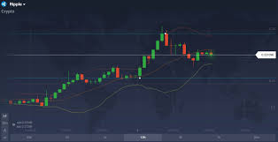 Xrp is faster and more efficient than any other digital asset. How To Trade Ripple Xrp Technical Analysis And Forecast