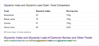 Calories In Blueberries Nutrition Facts And Health Benefits