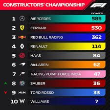 Driver and constructor standings breakdown for the f1 2021 fantasy season. Constructor Standings After 19 21 Rounds The Drivers Championship Has Been Decided But It S All To Play For In The Constructors Title Race Scu